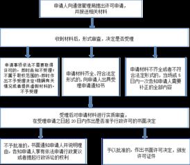 互联网域名注册服务流程图解
