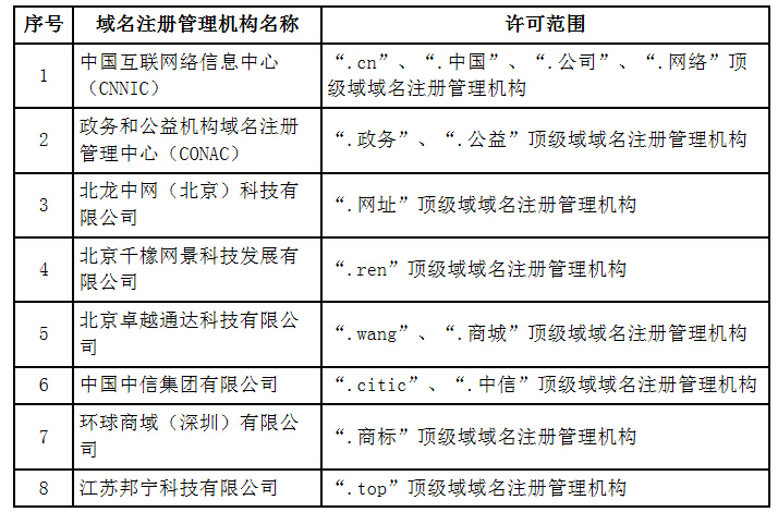 深度解读｜规范域名注册服务市场专项行动 重塑互联网生态的关键一步